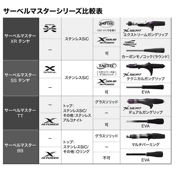 25 サーベルマスター エクスチューン 攻 テンヤ
